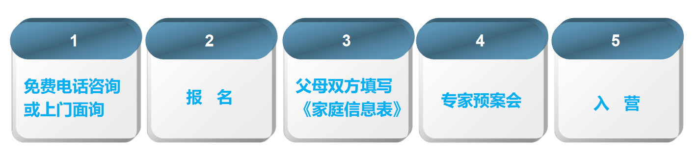 青少年心理學校的做法_青少年心理學校好嗎_青少年心理學校