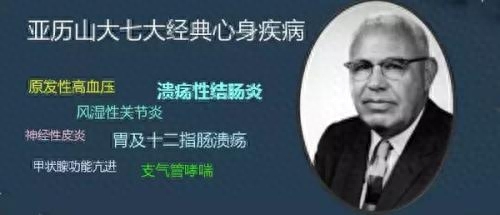 心身醫學——現代社會的醫學模式