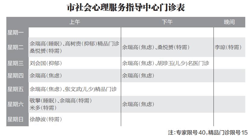 市社會心理服務指導中心正式運行