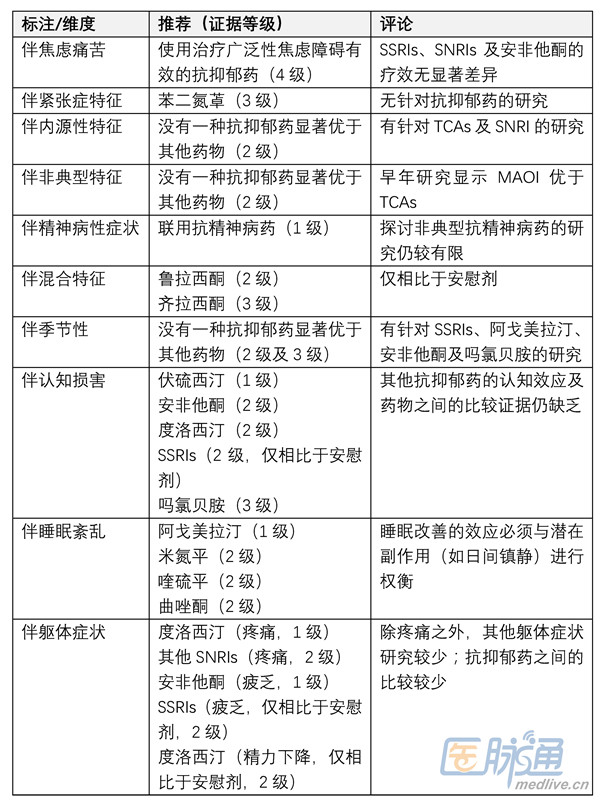焦慮抑郁障礙是什么病_焦慮抑郁障礙_焦慮抑郁障礙是什么意思