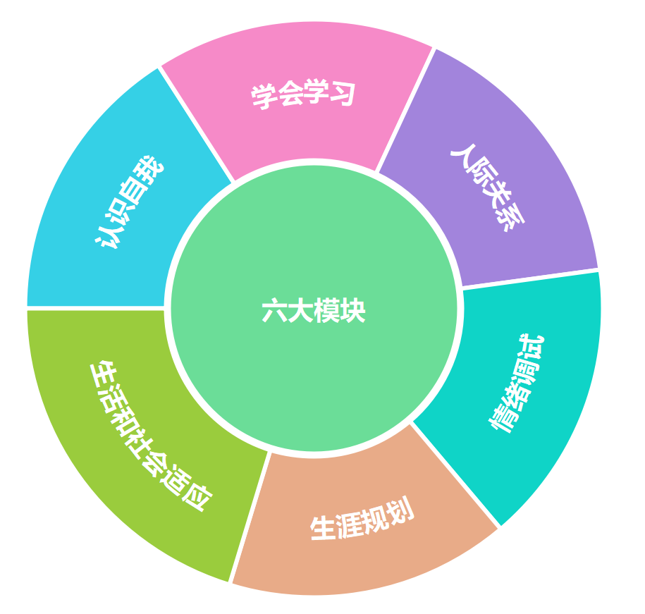 初中心理健康教育教案20篇_初中心理健康教育_初中心理健康教育工作總結(jié)
