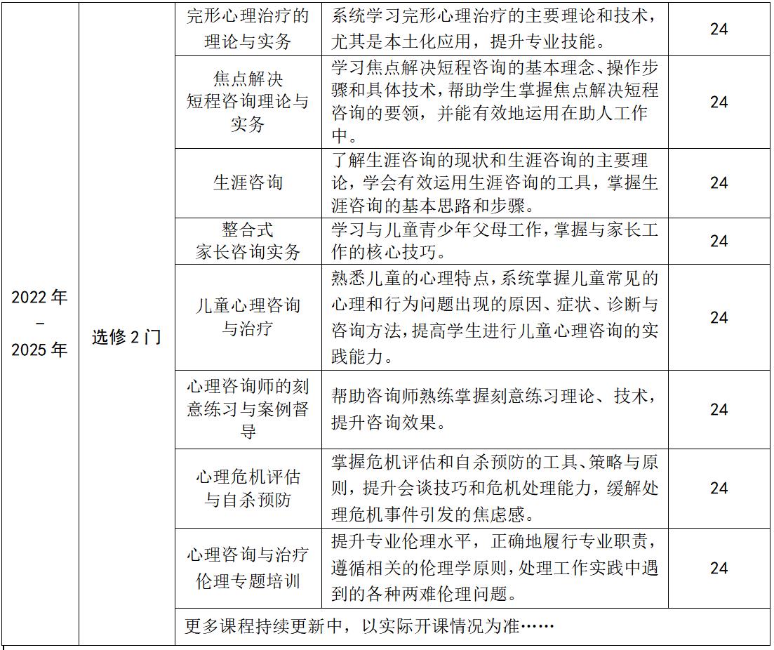 培訓心理咨詢師有用嗎_培訓咨詢 心理_培訓心理咨詢師需要多少錢
