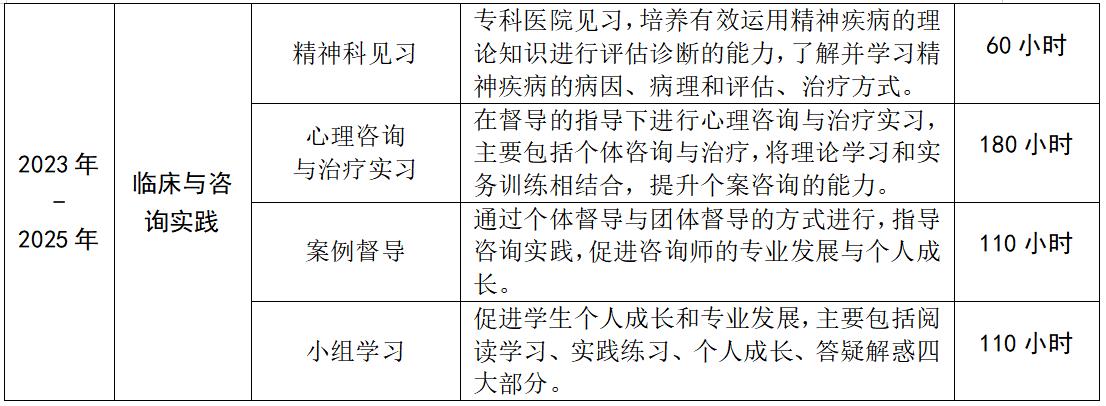 培訓心理咨詢師有用嗎_培訓心理咨詢師需要多少錢_培訓咨詢 心理