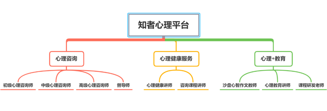 青少年心理培訓(xùn)學(xué)校_培訓(xùn)青少年心理咨詢機(jī)構(gòu)哪家好_青少年心理咨詢培訓(xùn)機(jī)構(gòu)