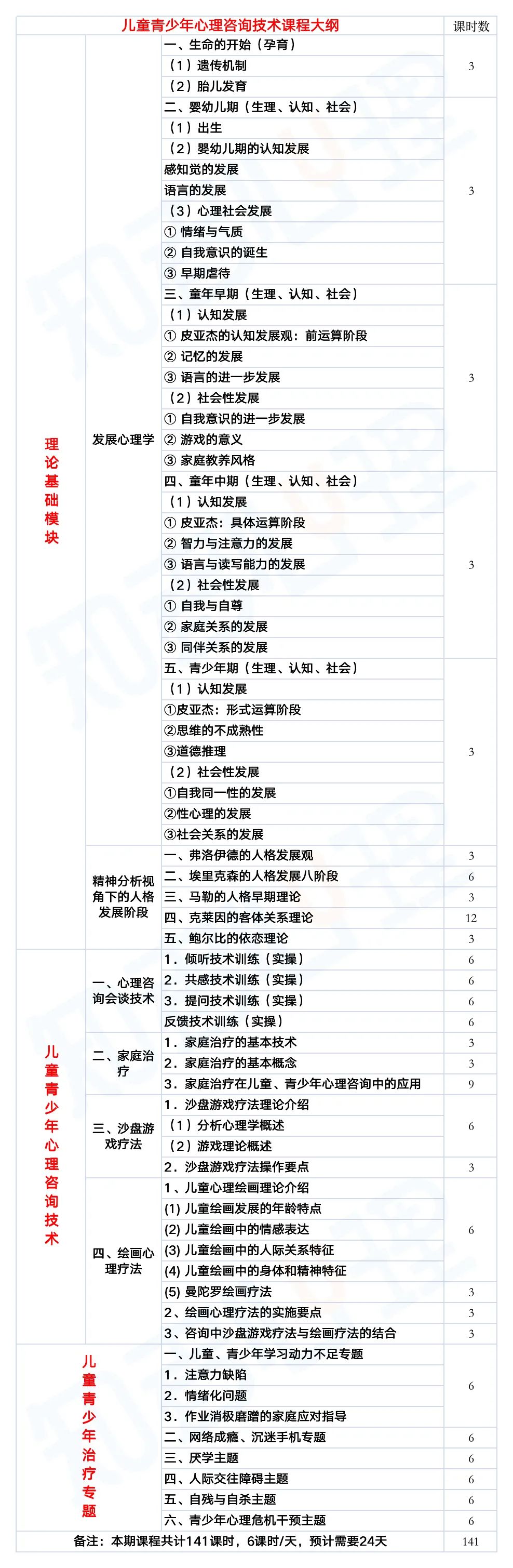 培訓(xùn)青少年心理咨詢機(jī)構(gòu)哪家好_青少年心理咨詢培訓(xùn)機(jī)構(gòu)_青少年心理培訓(xùn)學(xué)校