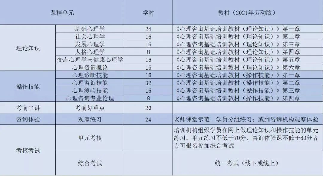 報(bào)考證書心理咨詢師有用嗎_心理咨詢師證書報(bào)考_報(bào)考證書心理咨詢師要多少錢