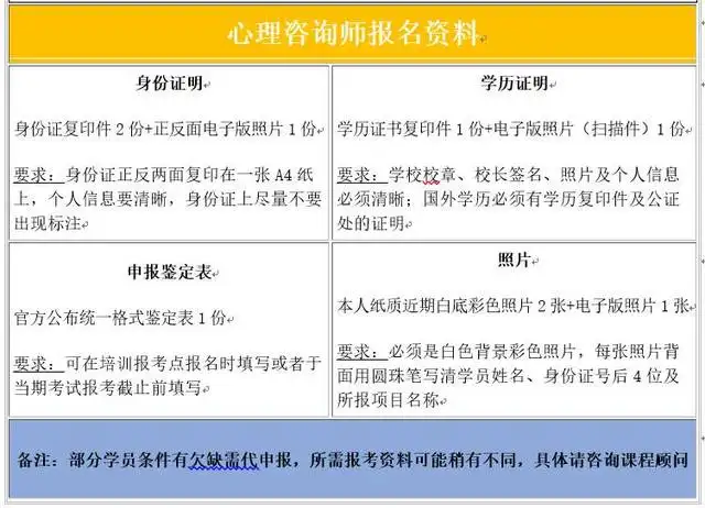 報(bào)考證書心理咨詢師有用嗎_報(bào)考證書心理咨詢師要多少錢_心理咨詢師證書報(bào)考