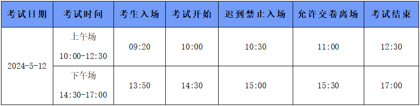 報(bào)考證書心理咨詢師要多少錢_報(bào)考證書心理咨詢師有用嗎_心理咨詢師證書報(bào)考