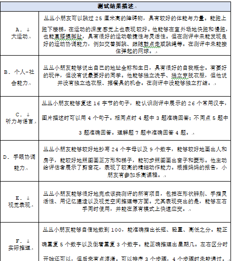 兒童神經心理發育測量_0-6歲兒童神經心理發育量表_神經心理發育診斷量表