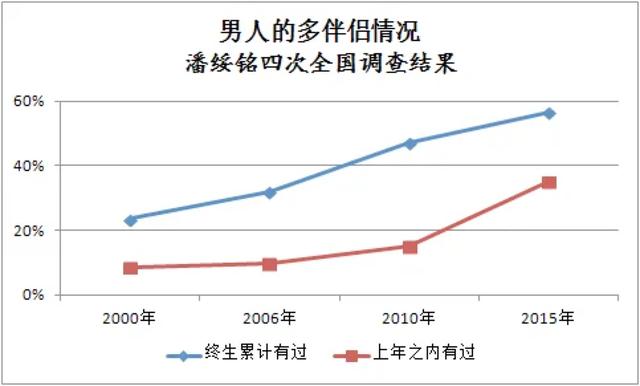 出軌已婚心理男人后悔_已婚男人出軌后的心理_出軌已婚男的心里話