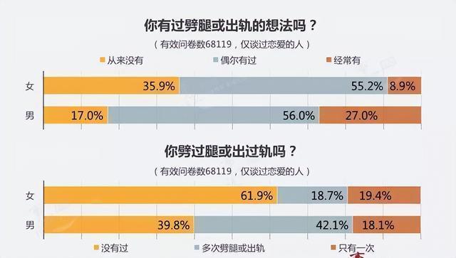 已婚男人出軌后的心理_出軌已婚心理男人后悔_出軌已婚男的心里話